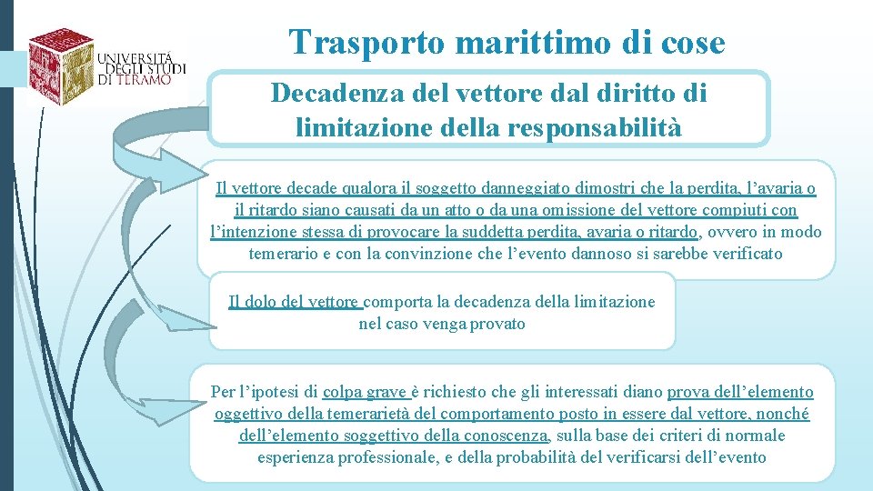 Trasporto marittimo di cose Decadenza del vettore dal diritto di limitazione della responsabilità Il