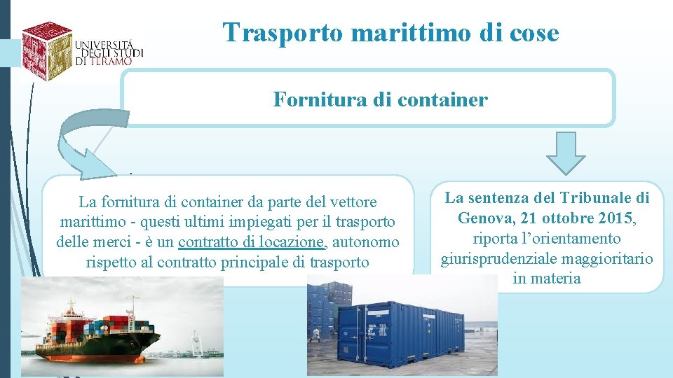 Trasporto marittimo di cose Fornitura di container La fornitura di container da parte del