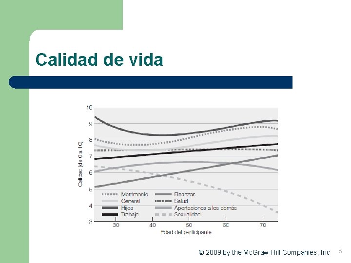Calidad de vida © 2009 by the Mc. Graw-Hill Companies, Inc 5 