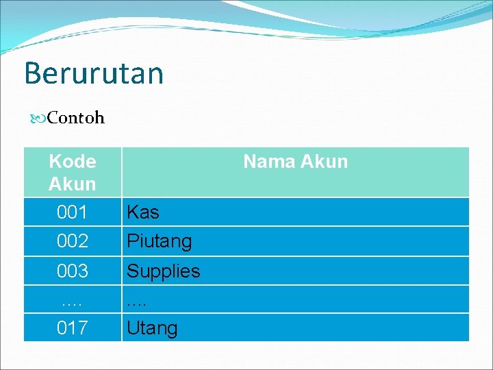 Berurutan Contoh Kode Akun 001 002 Nama Akun Kas Piutang 003. . 017 Supplies.