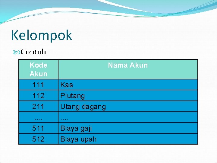 Kelompok Contoh Kode Akun 111 112 211. . 511 512 Nama Akun Kas Piutang