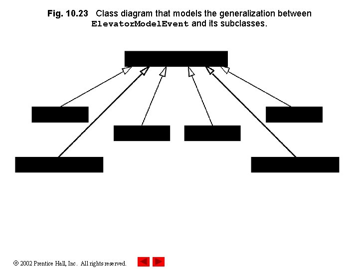 Fig. 10. 23 Class diagram that models the generalization between Elevator. Model. Event and Fig. 10. 23 Class diagram that models the generalization between Elevator. Model. Event and