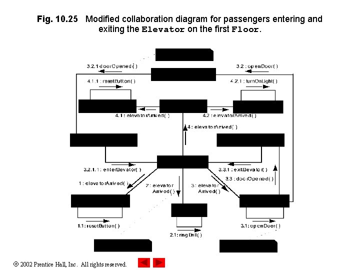 Fig. 10. 25 Modified collaboration diagram for passengers entering and exiting the Elevator on Fig. 10. 25 Modified collaboration diagram for passengers entering and exiting the Elevator on