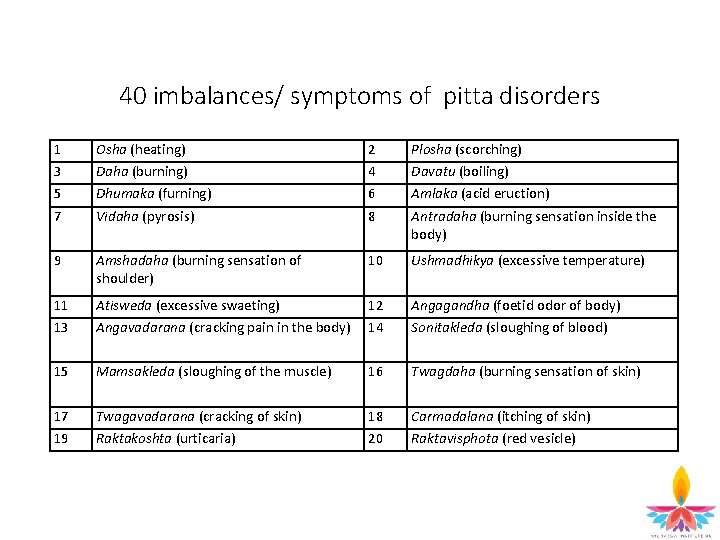 40 imbalances/ symptoms of pitta disorders 1 3 5 7 Osha (heating) Daha (burning)