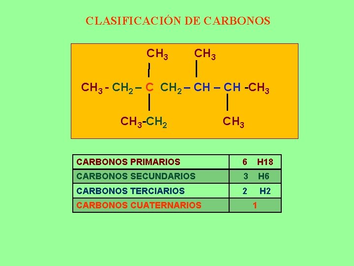 CLASIFICACIÓN DE CARBONOS CH 3 - CH 2 – CH -CH 3 -CH 2