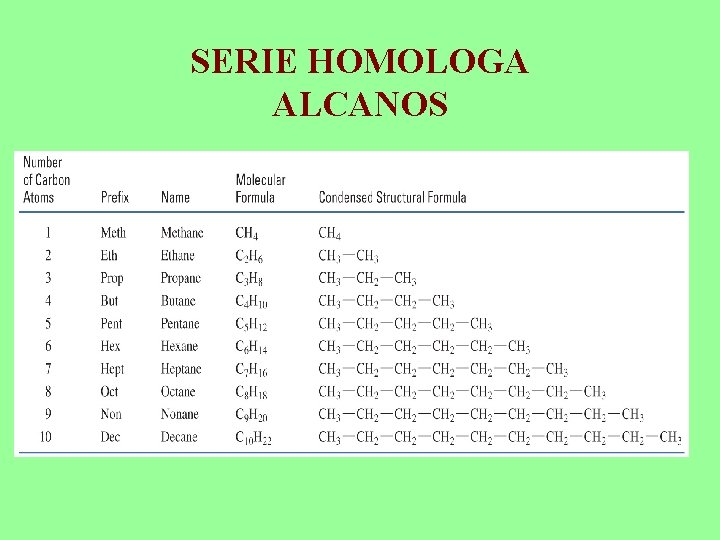 SERIE HOMOLOGA ALCANOS 