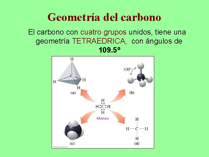 Geometría del carbono El carbono con cuatro grupos unidos, tiene una geometría TETRAEDRICA, con