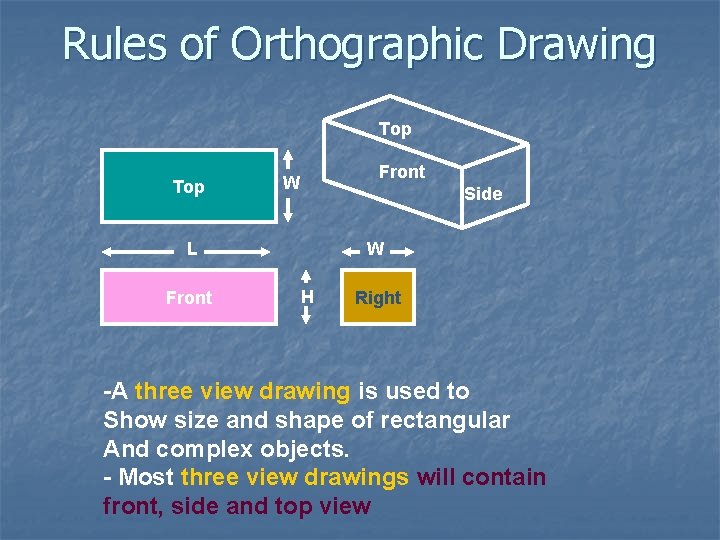 Rules of Orthographic Drawing Top Front W Side L Front W H Right -A