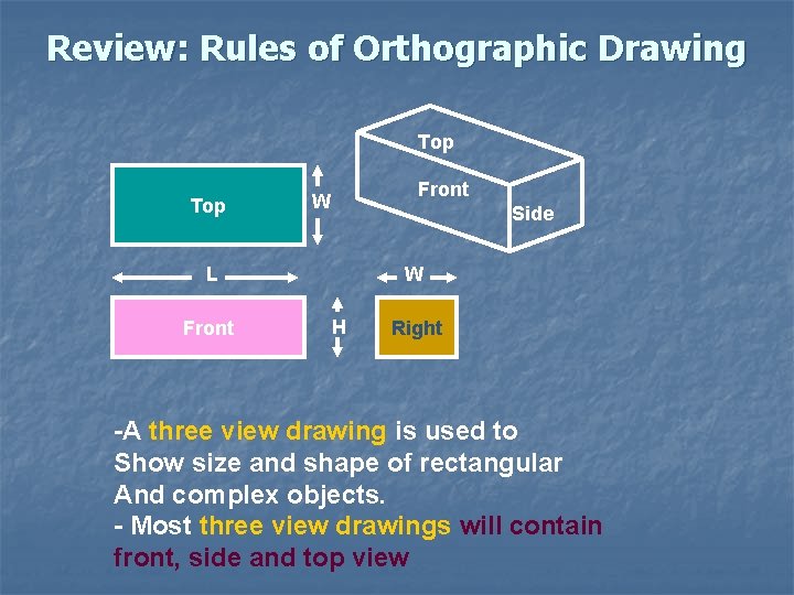 Review: Rules of Orthographic Drawing Top Front W Side L Front W H Right