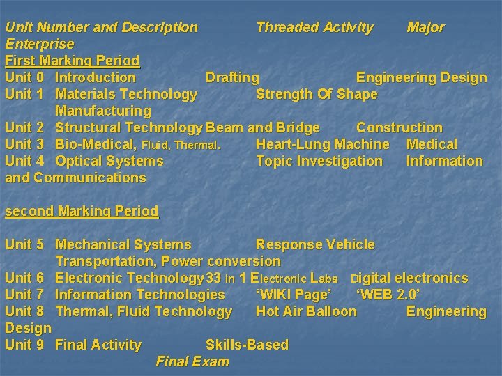 Unit Number and Description Threaded Activity Major Enterprise First Marking Period Unit 0 Introduction