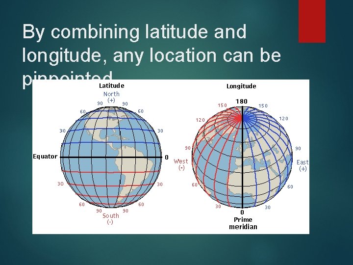 By combining latitude and longitude, any location can be pinpointed By combining latitude and longitude, any location can be pinpointed