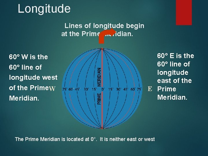 Longitude Lines of longitude begin at the Prime Meridian. 60° W is the 60° Longitude Lines of longitude begin at the Prime Meridian. 60° W is the 60°