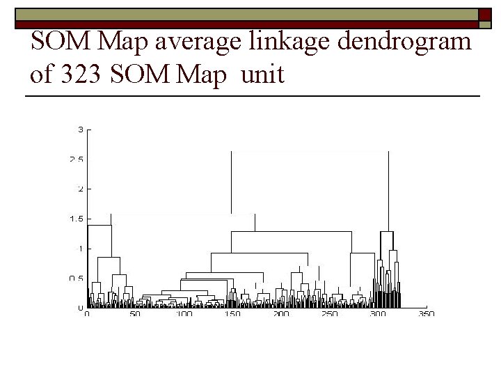SOM Map average linkage dendrogram of 323 SOM Map unit 