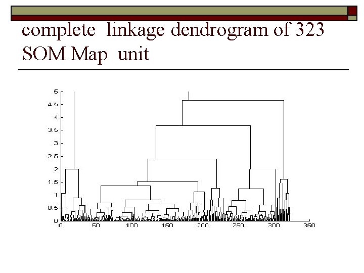 complete linkage dendrogram of 323 SOM Map unit 