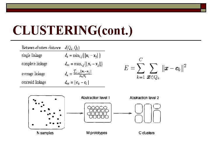 CLUSTERING(cont. ) 