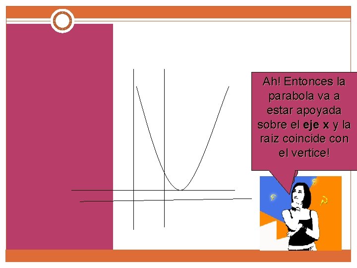 Ah! Entonces la parabola va a De qué estar apoyada manera cortará eje x Ah! Entonces la parabola va a De qué estar apoyada manera cortará eje x