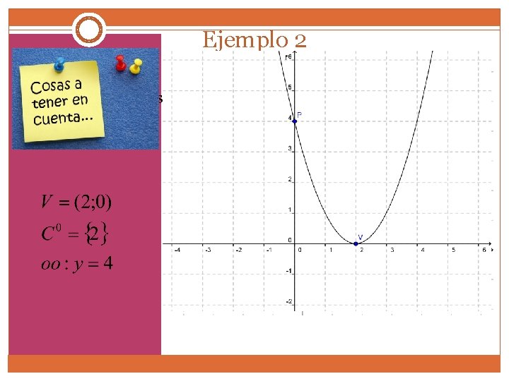 Ejemplo 2 Primero ubico los puntos: Ejemplo 2 Primero ubico los puntos: