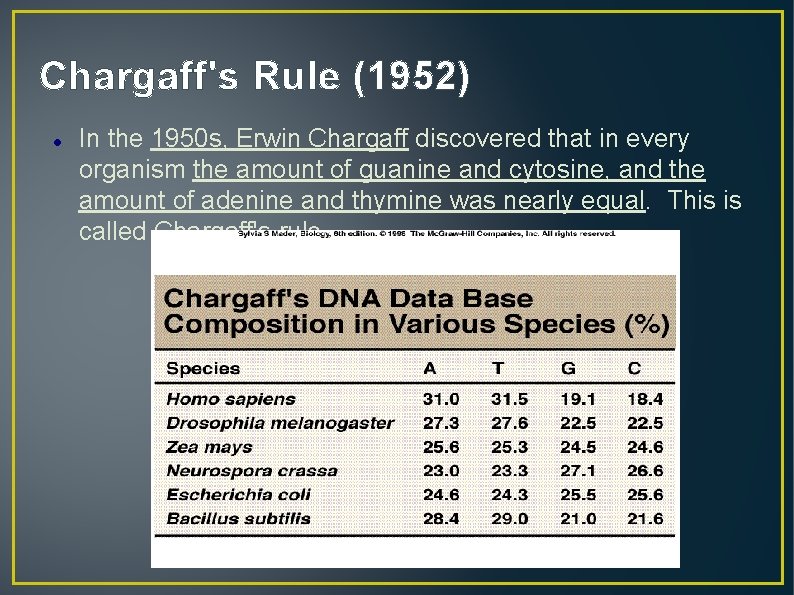 Chargaff's Rule (1952) In the 1950 s, Erwin Chargaff discovered that in every organism
