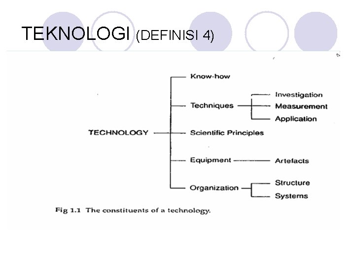 TEKNOLOGI (DEFINISI 4) TEKNOLOGI (DEFINISI 4)
