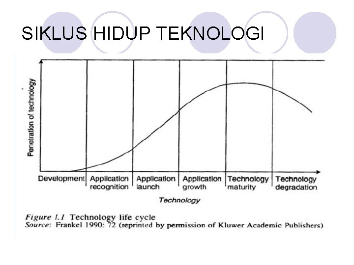 SIKLUS HIDUP TEKNOLOGI SIKLUS HIDUP TEKNOLOGI