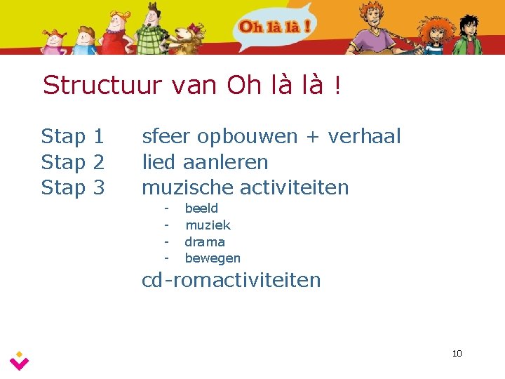 Structuur van Oh là là ! Stap 1 Stap 2 Stap 3 sfeer opbouwen