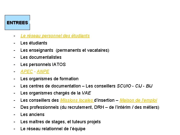 ENTREES Voici quelques propositions (1) - Le réseau personnel des étudiants - Les enseignants