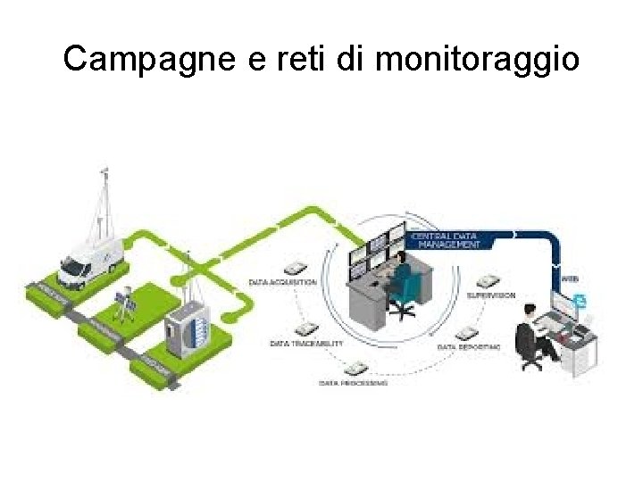 Campagne e reti di monitoraggio 