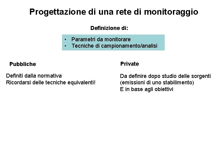 Progettazione di una rete di monitoraggio Definizione di: • Parametri da monitorare • Tecniche