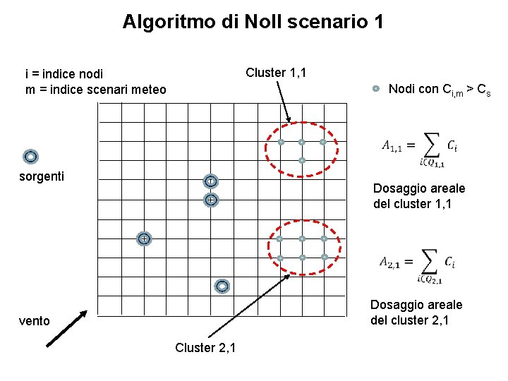 Algoritmo di Noll scenario 1 Cluster 1, 1 i = indice nodi m =