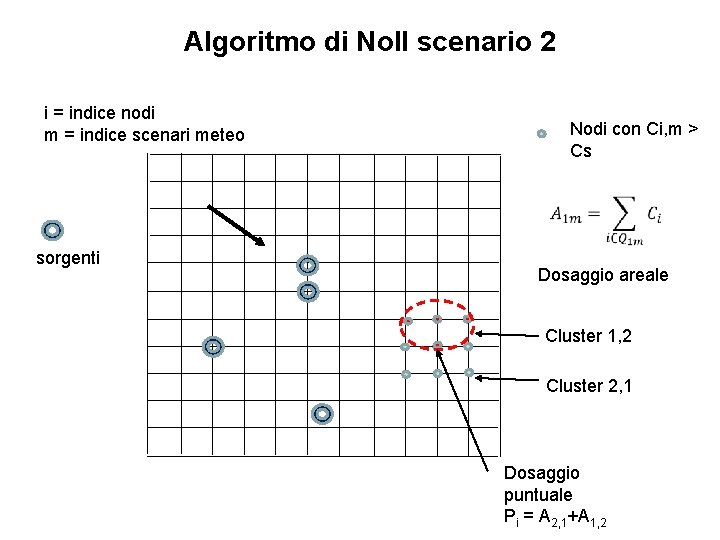 Algoritmo di Noll scenario 2 i = indice nodi m = indice scenari meteo