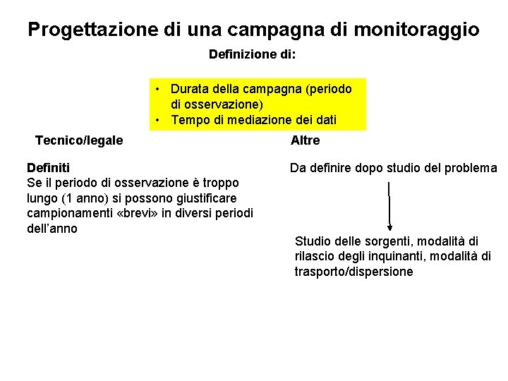 Progettazione di una campagna di monitoraggio Definizione di: • Durata della campagna (periodo di