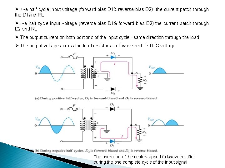 Ø +ve half-cycle input voltage (forward-bias D 1& reverse-bias D 2)- the current patch