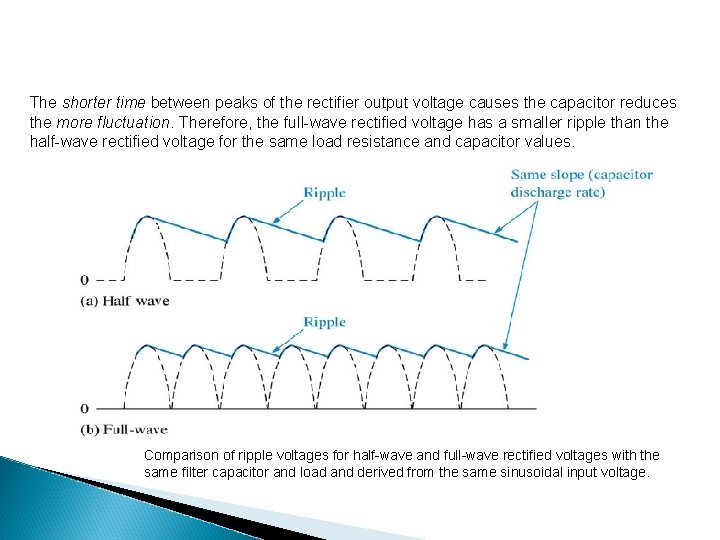 The shorter time between peaks of the rectifier output voltage causes the capacitor reduces