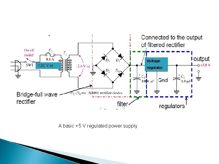 Voltage 120 V ac regulator A basic +5 V regulated power supply 
