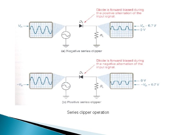 Series clipper operation 