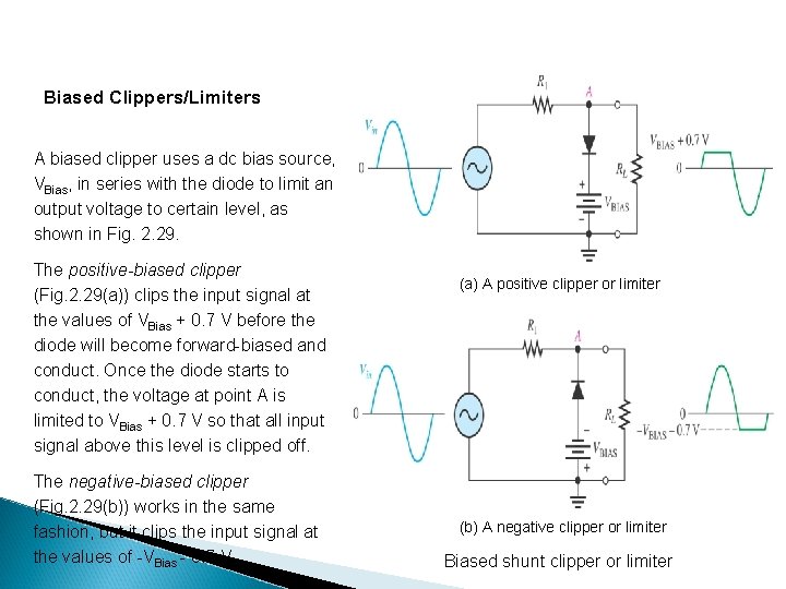 Biased Clippers/Limiters A biased clipper uses a dc bias source, VBias, in series with