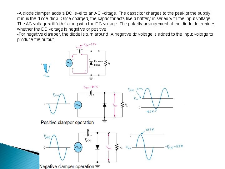 -A diode clamper adds a DC level to an AC voltage. The capacitor charges