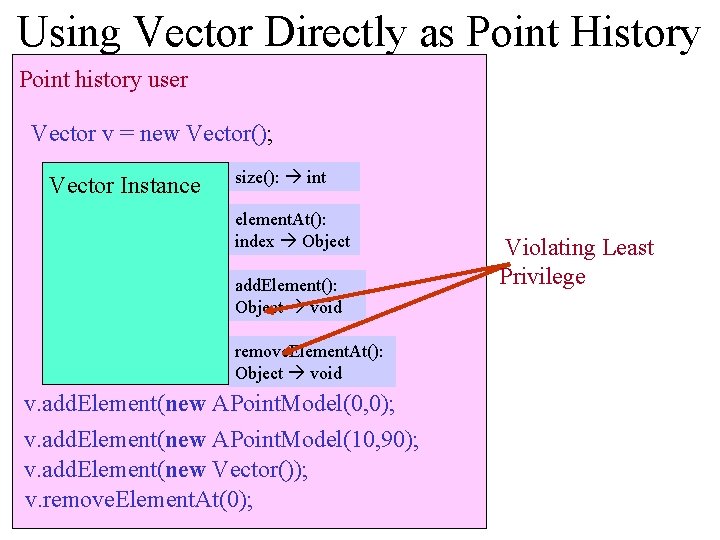 Using Vector Directly as Point History Point history user Vector v = new Vector();