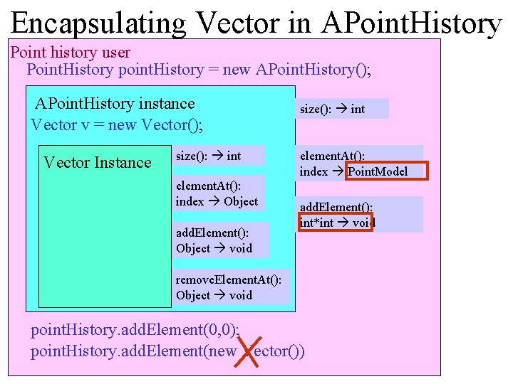 Encapsulating Vector in APoint. History Point history user Point. History point. History = new