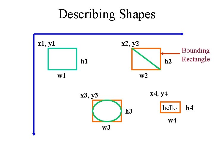 Describing Shapes x 1, y 1 x 2, y 2 h 1 h 2