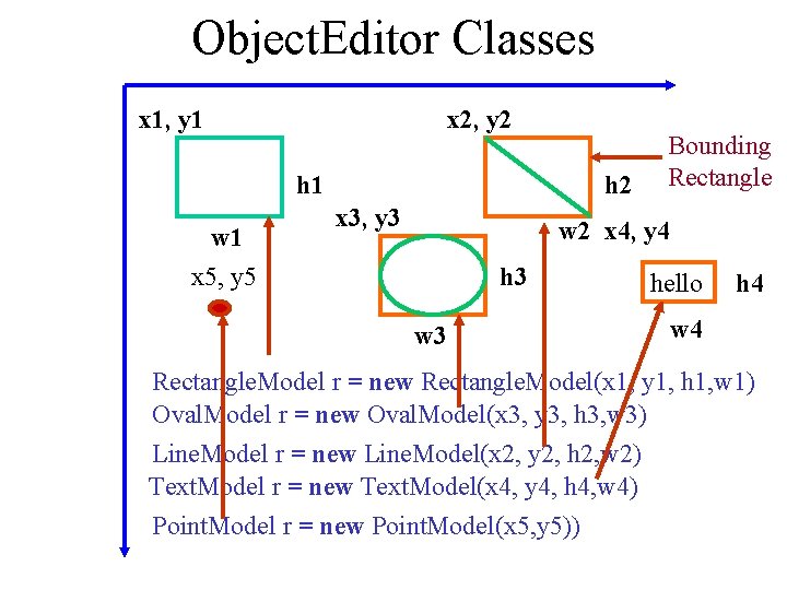 Object. Editor Classes x 1, y 1 x 2, y 2 h 1 w