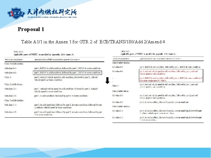 Proposal 1 Table A 1/1 in the Annex 1 for GTR 2 of ECE/TRANS/180/Add.