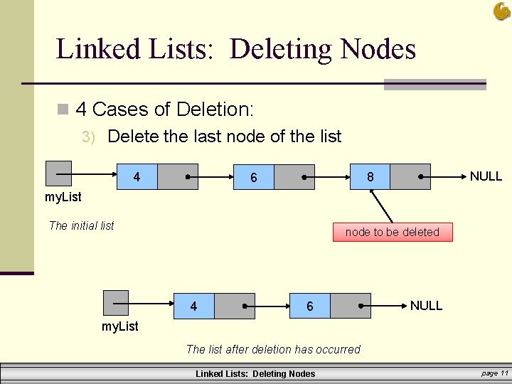 Linked Lists: Deleting Nodes n 4 Cases of Deletion: 3) Delete the last node