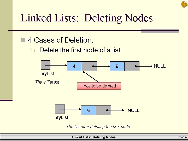 Linked Lists: Deleting Nodes n 4 Cases of Deletion: 1) Delete the first node