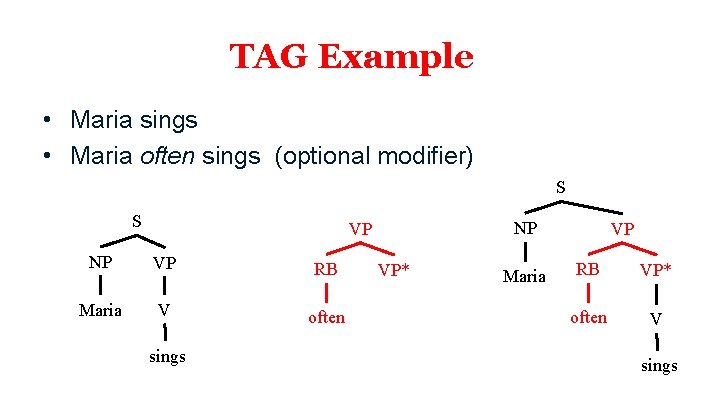 TAG Example • Maria sings • Maria often sings (optional modifier) S S NP