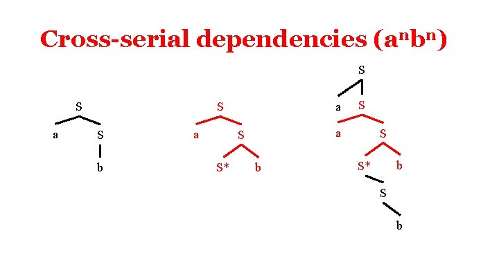 Cross-serial dependencies (anbn) S S a a S S b a a S S*