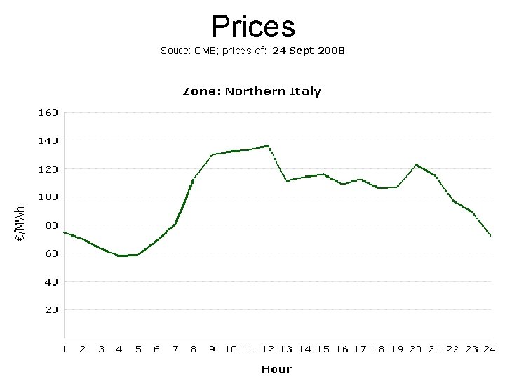 Prices Souce: GME; prices of: 24 Sept 2008 