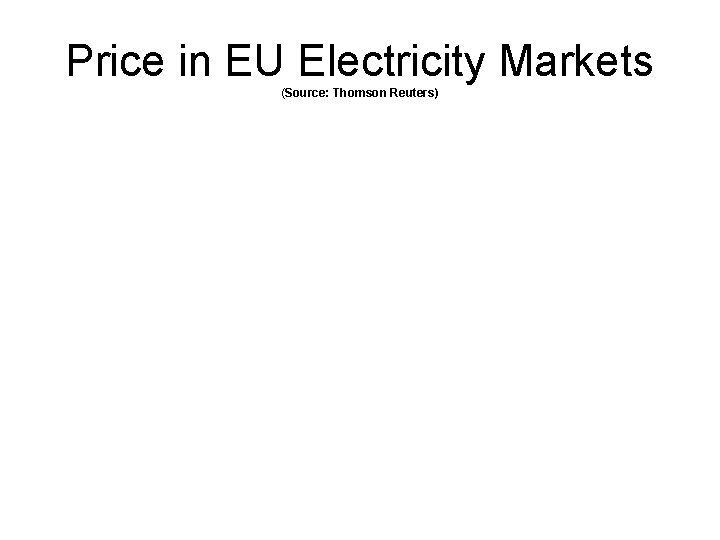 Price in EU Electricity Markets (Source: Thomson Reuters) 