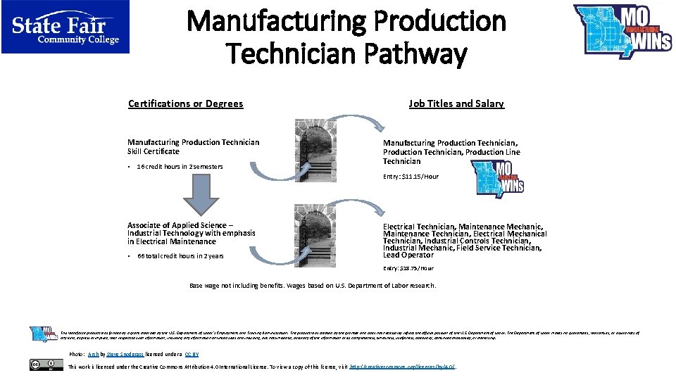 Manufacturing Production Technician Pathway Certifications or Degrees Manufacturing Production Technician Skill Certificate • 16