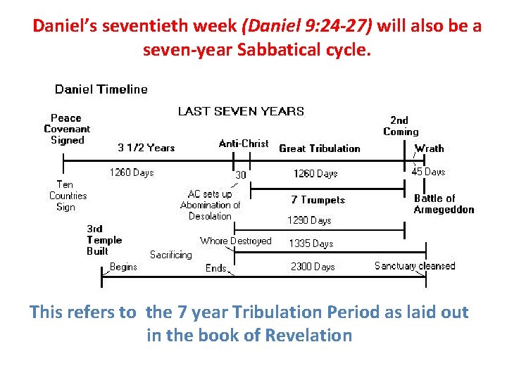 Daniel’s seventieth week (Daniel 9: 24 -27) will also be a seven-year Sabbatical cycle. Daniel’s seventieth week (Daniel 9: 24 -27) will also be a seven-year Sabbatical cycle.